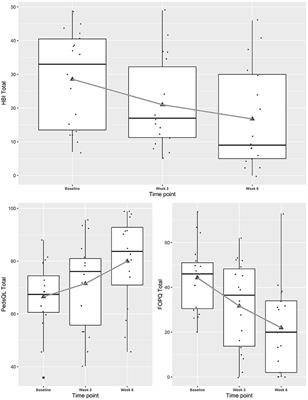 Pilot Study of Telehealth Delivered Rehabilitative Exercise for Youth With Concussion: The Mobile Subthreshold Exercise Program (MSTEP)